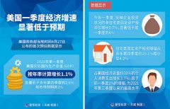 美国经济衰退风险加大