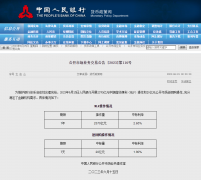 降息！央行开展2370亿元