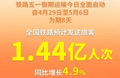 <strong>中国铁路五一假期运输已</strong>