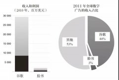 火星撞地球：这是