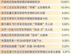 2023年这十大武器最