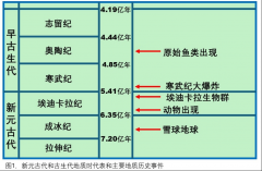 [小科普：随我看地球 –